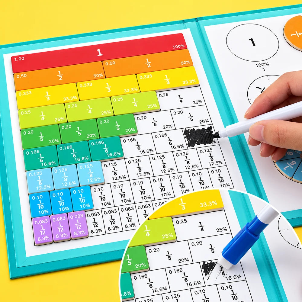 Magnetic Fractions